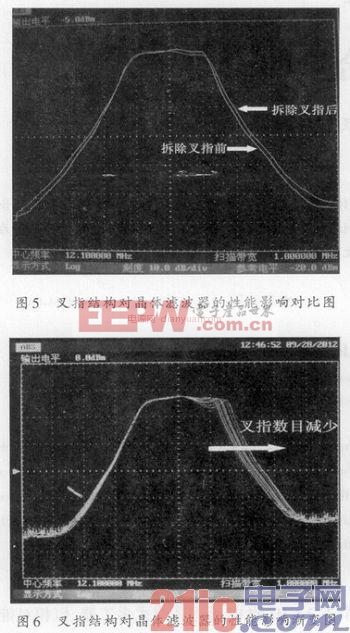 叉指結(jié)構(gòu)在復(fù)合型寬帶單片式晶體濾波器中的應(yīng)用