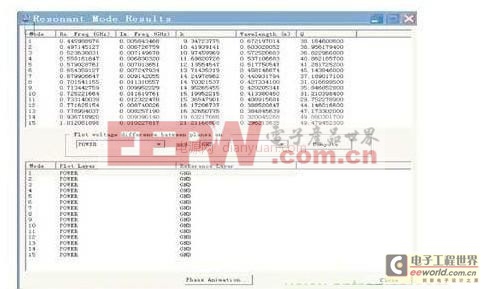 高速高密度PCB設(shè)計中SI/PI/EMC問題的設(shè)計