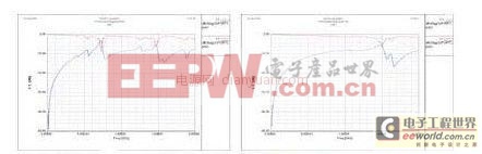 高速高密度PCB設計中SI/PI/EMC問題的設計