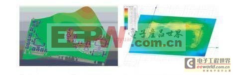 高速高密度PCB設(shè)計中SI/PI/EMC問題的設(shè)計