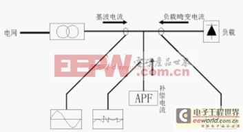 低压有源滤波装置在商务酒店谐波治理中的应用