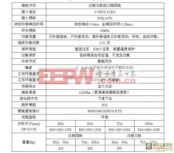 低压有源滤波装置在商务酒店谐波治理中的应用