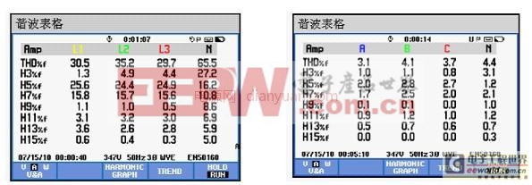 低壓有源濾波裝置在商務(wù)酒店諧波治理中的應(yīng)用