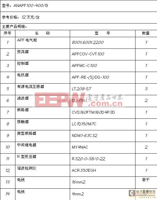 低壓有源濾波裝置在商務(wù)酒店諧波治理中的應(yīng)用