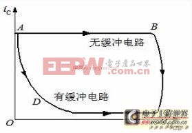 工程師教你開關(guān)電源電磁兼容設(shè)計全過程（圖）