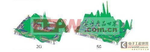 高性能PCB的SI/PI/EMC設(shè)計是工程中必須解決的問題