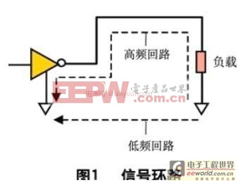 對于數(shù)字電路PCB設(shè)計(jì)中的EMI控制技術(shù)原理介紹