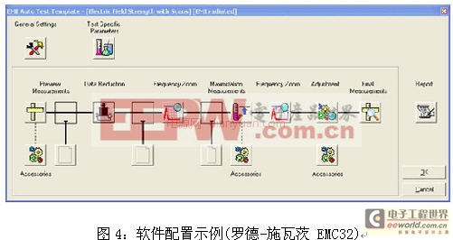 如何搭建電磁干擾測試系統(tǒng) EMC自動測量的標準化進展