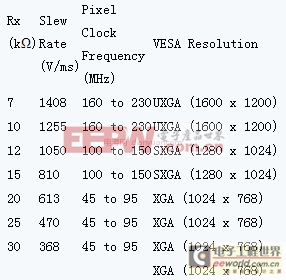 電磁干擾/兼容技術(shù)知識：視音頻接口的EMI/EMC抑制