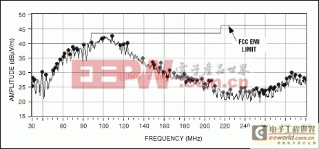 電磁干擾/兼容技術(shù)知識：視音頻接口的EMI/EMC抑制