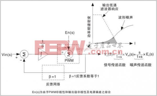 基于便携式设备可降低电磁干扰(EMl)新技术的应用