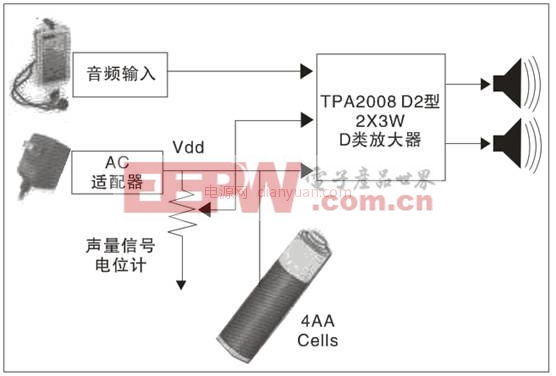 基于便攜式設(shè)備可降低電磁干擾(EMl)新技術(shù)的應(yīng)用