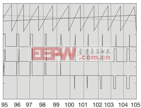 基于便攜式設(shè)備可降低電磁干擾(EMl)新技術(shù)的應(yīng)用