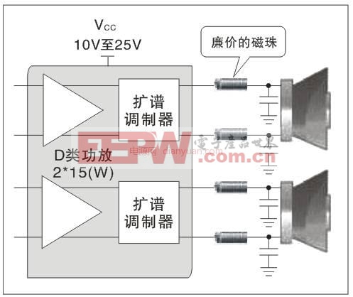 基于便攜式設(shè)備可降低電磁干擾(EMl)新技術(shù)的應(yīng)用