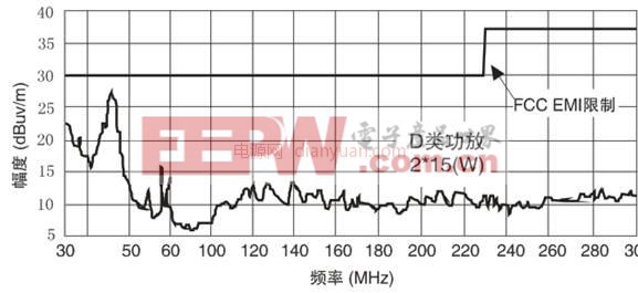 基于便攜式設(shè)備可降低電磁干擾(EMl)新技術(shù)的應(yīng)用