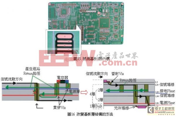 EMI/EMC設計講座：印刷電路板的EMI噪訊對策技巧