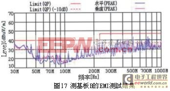 EMI/EMC設計講座：印刷電路板的EMI噪訊對策技巧