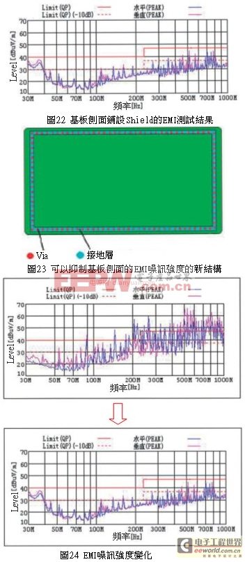 EMI/EMC設(shè)計講座：印刷電路板的EMI噪訊對策技巧