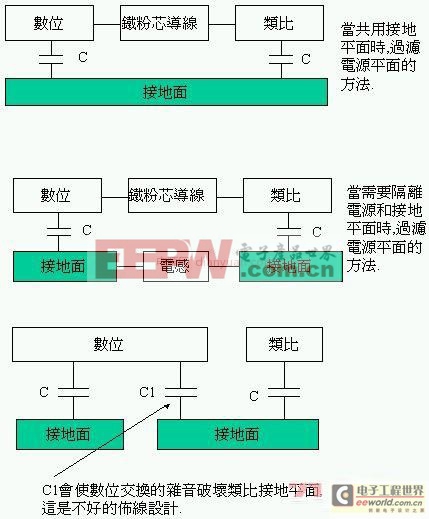 電磁干擾講座:傳輸技術多層通孔和分離平面的概念