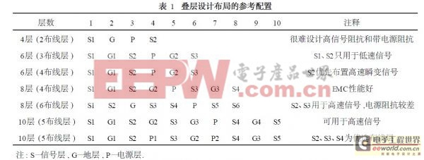 基于多層PCB板設(shè)計(jì)的電磁兼容（EMC）考量與應(yīng)用