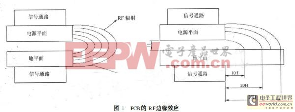 基于多層PCB板設(shè)計(jì)的電磁兼容（EMC）考量與應(yīng)用