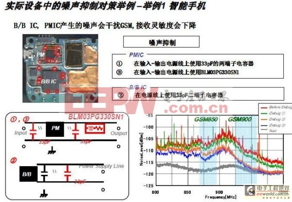 圖文解析便攜式移動(dòng)終端內(nèi)部電源系統(tǒng)EMI干擾對(duì)策