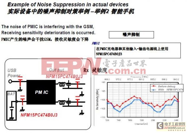 圖文解析便攜式移動終端內(nèi)部電源系統(tǒng)EMI干擾對策