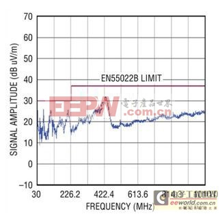 选择符合EN55022标准的低EMI电源前该了解些什么
