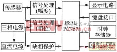 P87LPC767单片机设计剩余电流保护器EMC设计