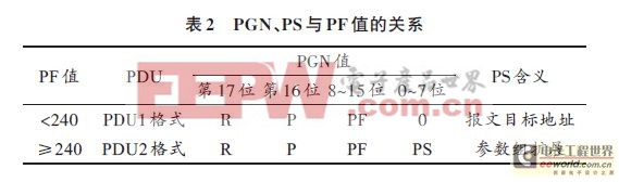 基于LabVIEW的電池管理系統(tǒng)與充電機(jī)通信協(xié)議測(cè)試