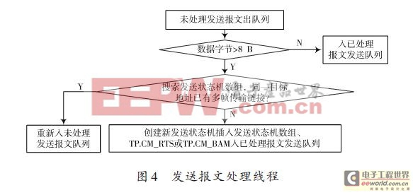 基于LabVIEW的電池管理系統(tǒng)與充電機(jī)通信協(xié)議測(cè)試