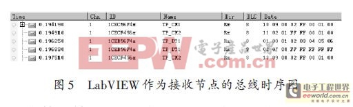 基于LabVIEW的電池管理系統(tǒng)與充電機(jī)通信協(xié)議測(cè)試