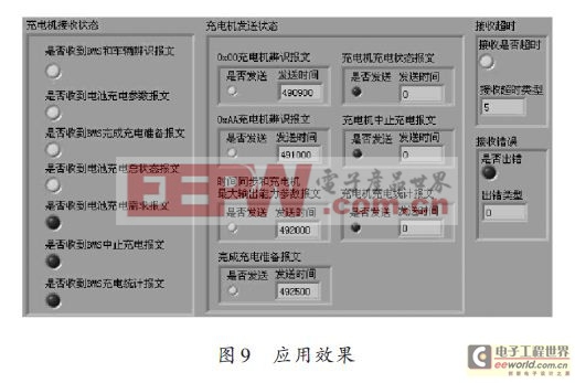 基于LabVIEW的電池管理系統(tǒng)與充電機通信協(xié)議測試