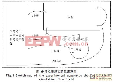 一種電模擬流場(chǎng)實(shí)驗(yàn)儀的設(shè)計(jì)