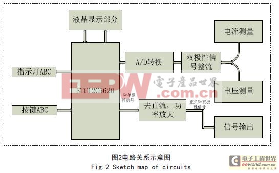 一種電模擬流場(chǎng)實(shí)驗(yàn)儀的設(shè)計(jì)