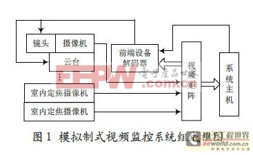 基于POE技术的船用视频监控系统硬件设计