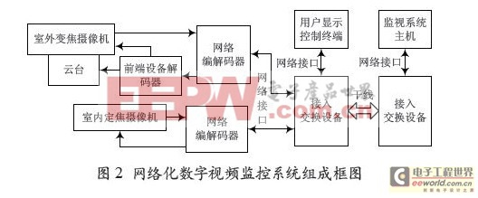 基于POE技术的船用视频监控系统硬件设计