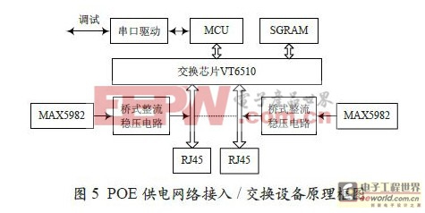 基于POE技術(shù)的船用視頻監(jiān)控系統(tǒng)硬件設(shè)計(jì)