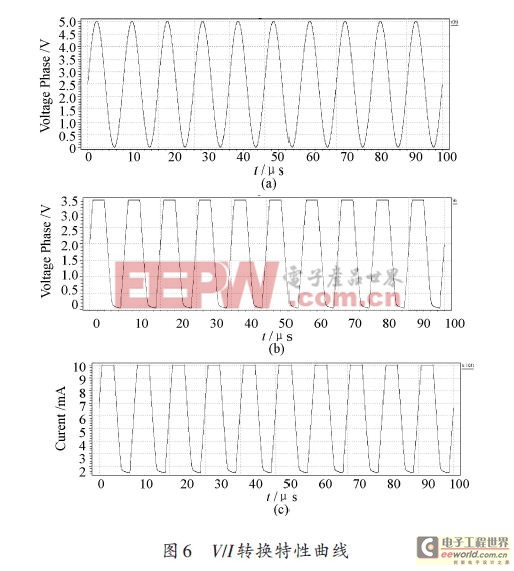 一種自旋閥GMR隔離放大器的設(shè)計方案