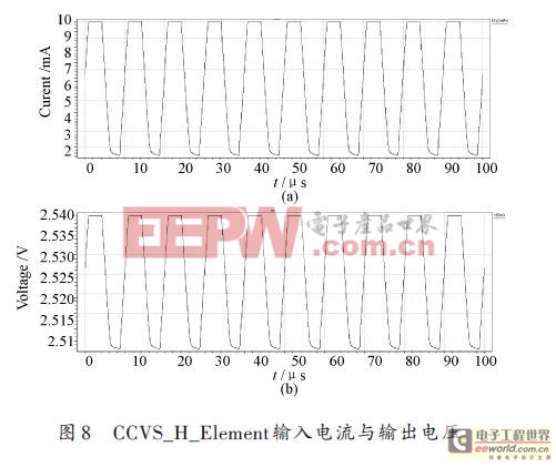 一種自旋閥GMR隔離放大器的設計方案