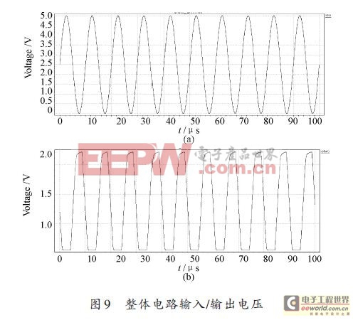 一種自旋閥GMR隔離放大器的設計方案