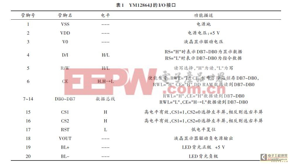 基于Nios嵌入式软核处理器的液晶显示屏的设计方案