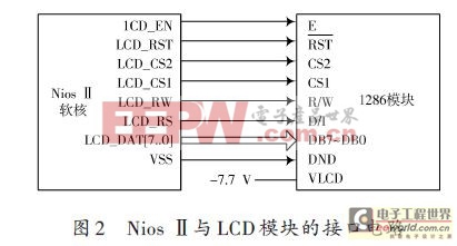 基于Nios嵌入式軟核處理器的液晶顯示屏的設(shè)計(jì)方案