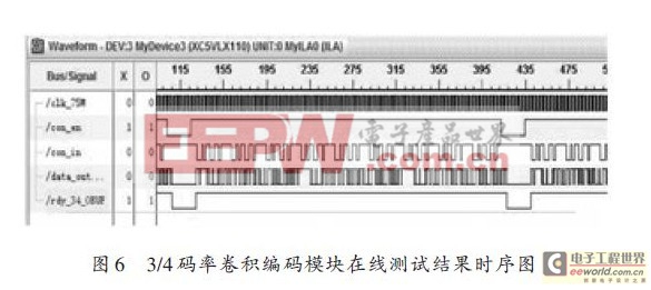 L-DACS1 中多速率卷積編碼器的設計與FPGA 實現(xiàn)