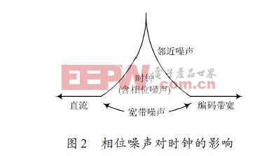 基于AD9650的高速數(shù)據(jù)采集系統(tǒng)的設(shè)計(jì)方案