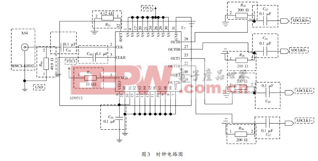 基于AD9650的高速數(shù)據(jù)采集系統(tǒng)的設(shè)計(jì)方案