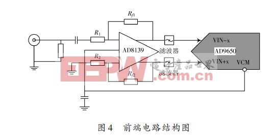 基于AD9650的高速數(shù)據(jù)采集系統(tǒng)的設(shè)計(jì)方案