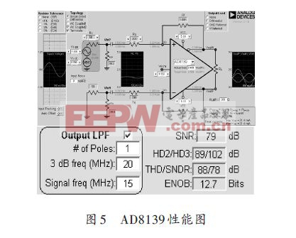 基于AD9650的高速數(shù)據(jù)采集系統(tǒng)的設(shè)計(jì)方案