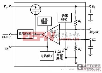 一款可實現(xiàn)超低壓差CMOS線性穩(wěn)壓器的設(shè)計方案