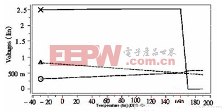 一款可實現(xiàn)超低壓差CMOS線性穩(wěn)壓器的設計方案